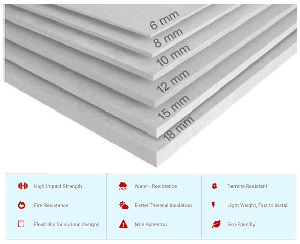 Shera Cement Fiber Board